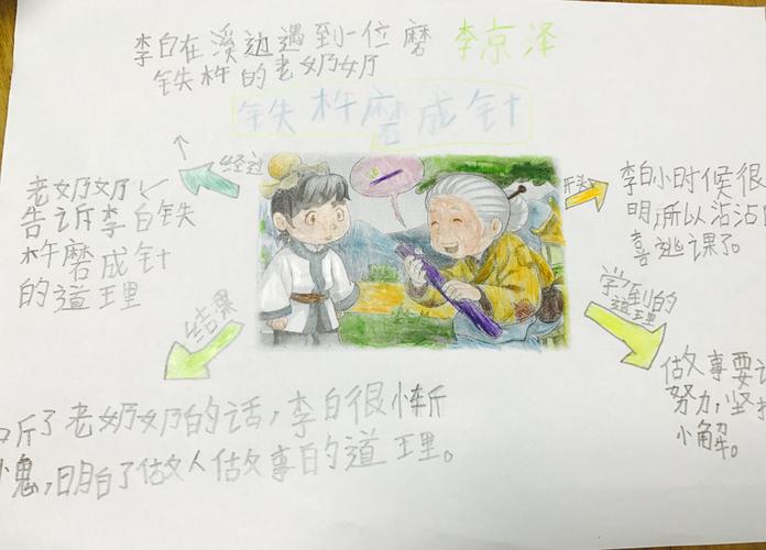 铁杵成针告诉我们什么道理