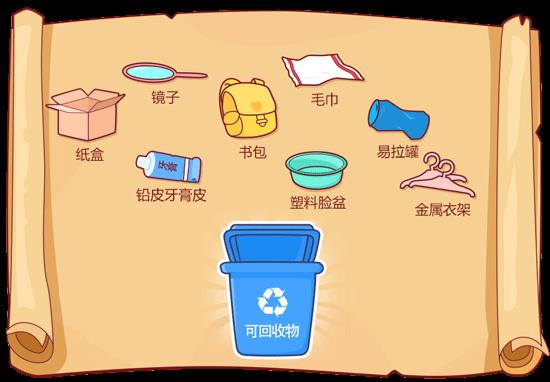 垃圾减量贯穿于哪几个阶段