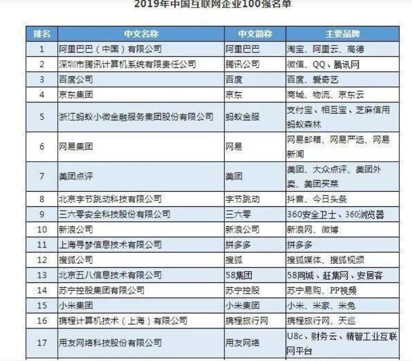 计算机专业还这么火,毕业十二年的人来说说好在哪