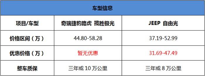 你的最爱是哪道光 国产极光对比JEEP自由光