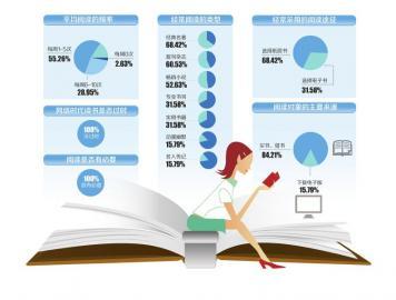 纸质书和电子书的优缺点