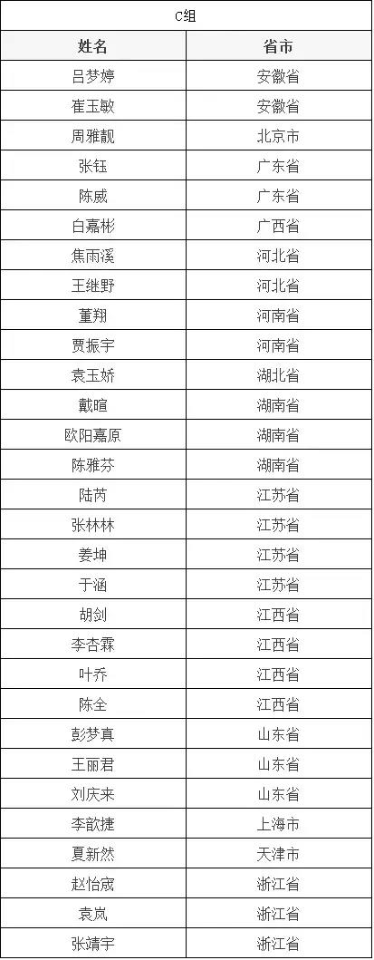 第19届全国新概念作文大赛入围奖获奖名单公布 获奖作品选登