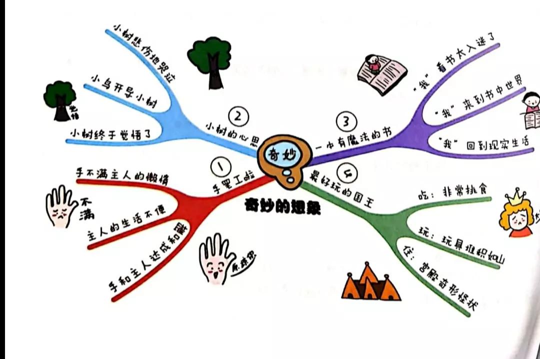 三年级语文下册第五单元习作《奇妙的想象》写作指导与范文