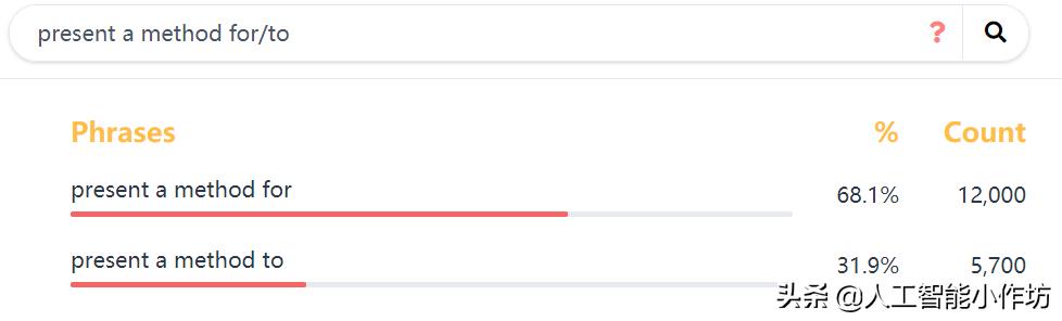 英文写作时不清楚词语搭配怎么办?快试试这个神奇的搜网站吧