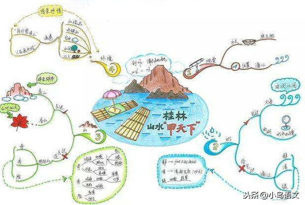 国庆节旅游写景作文,语文老师教你3招,让你每一篇作文都优秀