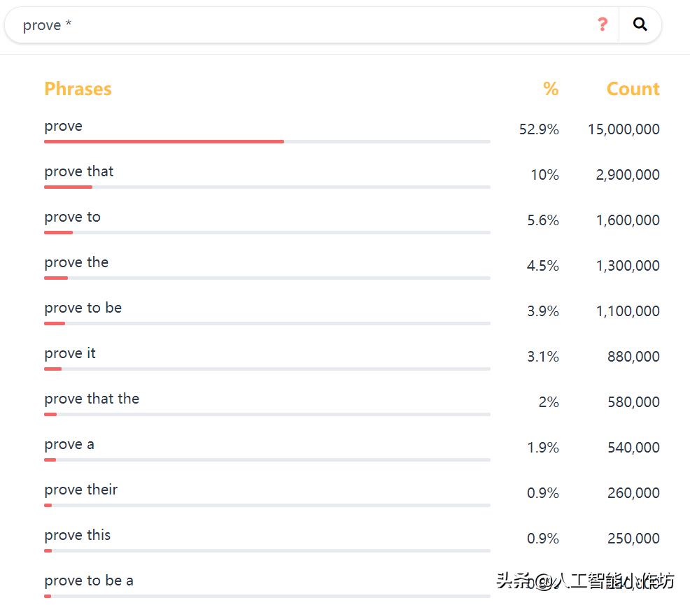 英文写作时不清楚词语搭配怎么办?快试试这个神奇的搜网站吧