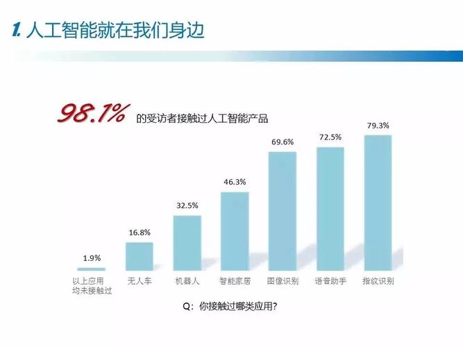 人工智能的利(人工智能的利大于与弊)（人工智能的优点（人工智能的优点大于缺点）文章) 