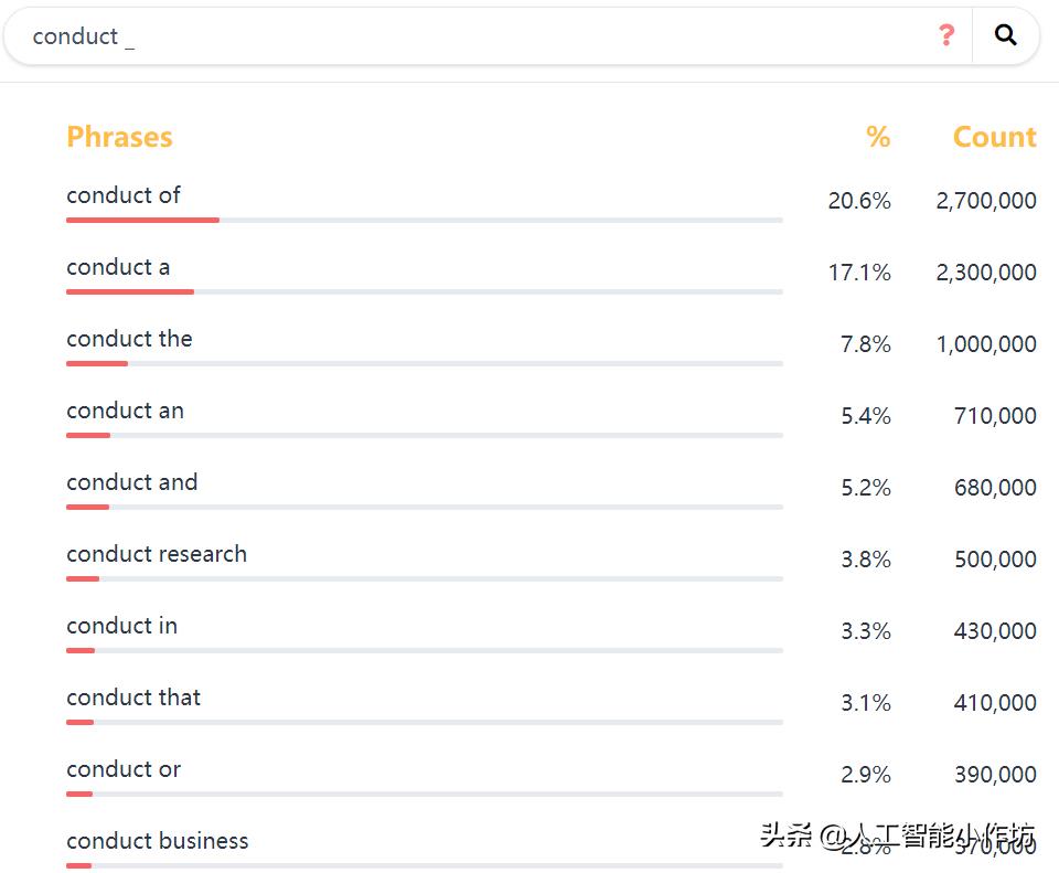 英文写作时不清楚词语搭配怎么办?快试试这个神奇的搜网站吧