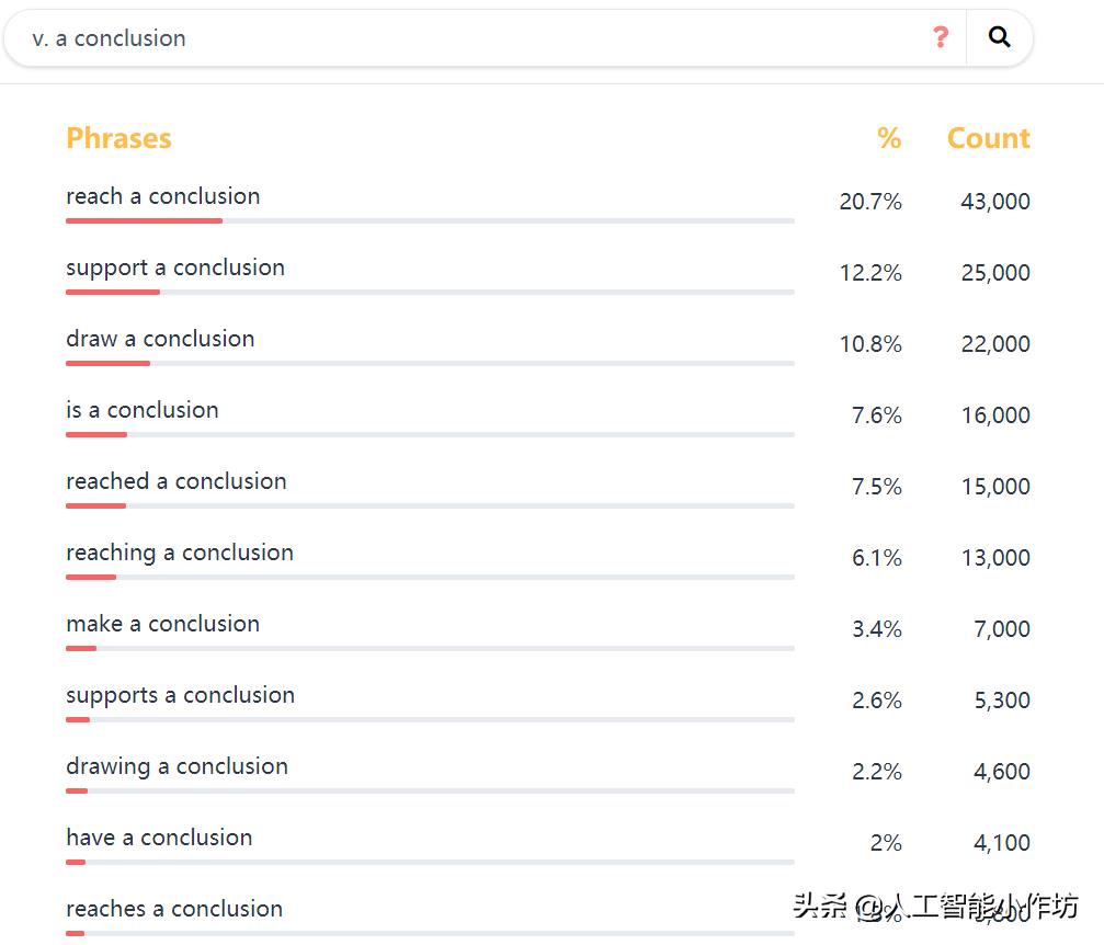 英文写作时不清楚词语搭配怎么办?快试试这个神奇的搜网站吧