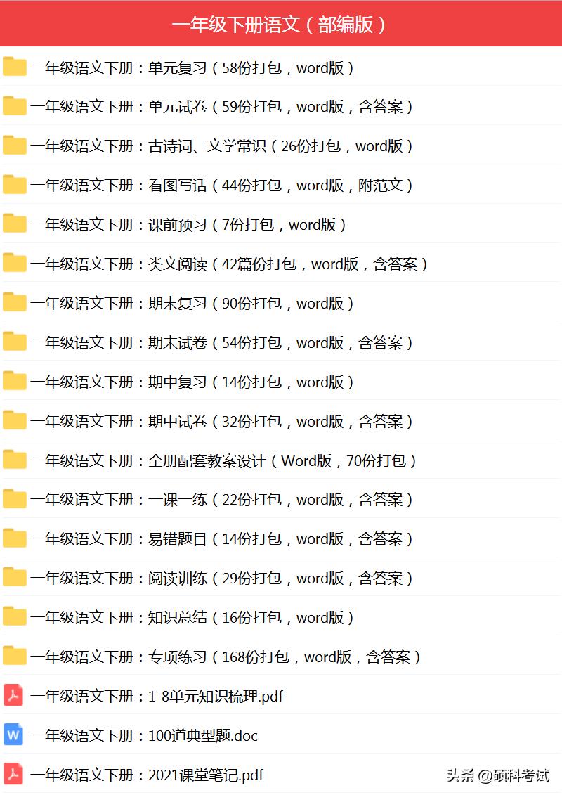 2022春！一年级语文、数学《下册》第六单元检测试卷四套，收藏好