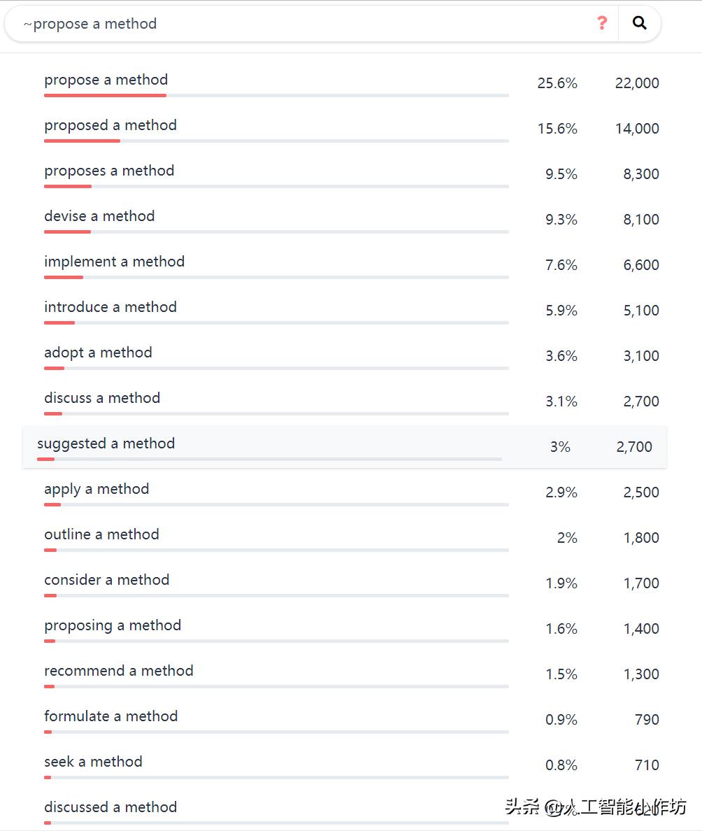 英文写作时不清楚词语搭配怎么办?快试试这个神奇的搜网站吧