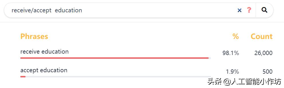 英文写作时不清楚词语搭配怎么办?快试试这个神奇的搜网站吧