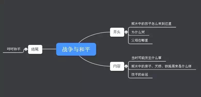 人教版 ▎四年级语文下册第四单元作文指导（战争与和平）