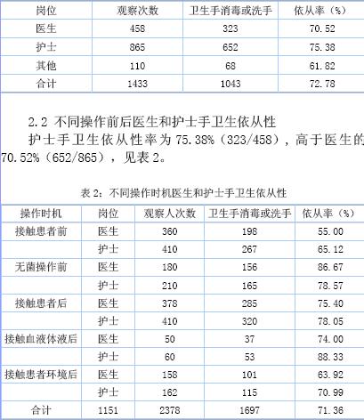 对医务人员手有哪些特殊要求