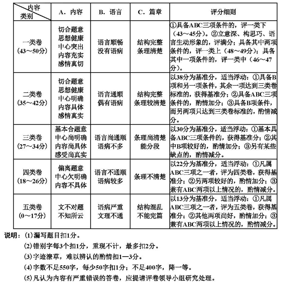 最新 | 2019年天津中考作文:助力成长的是什么?