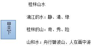 桂林山水文章(桂林山水描写)（桂林山水文章（桂林山水写）文章) 