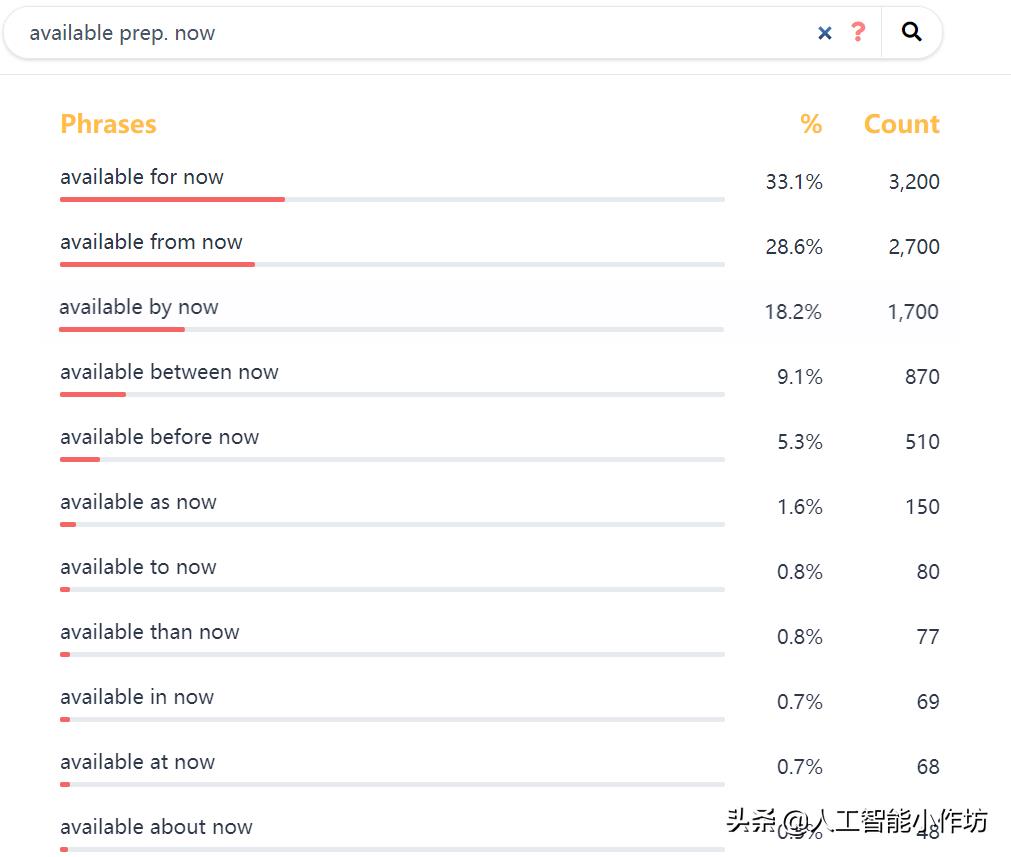 英文写作时不清楚词语搭配怎么办?快试试这个神奇的搜网站吧