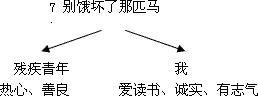 别饿坏了那匹马续写