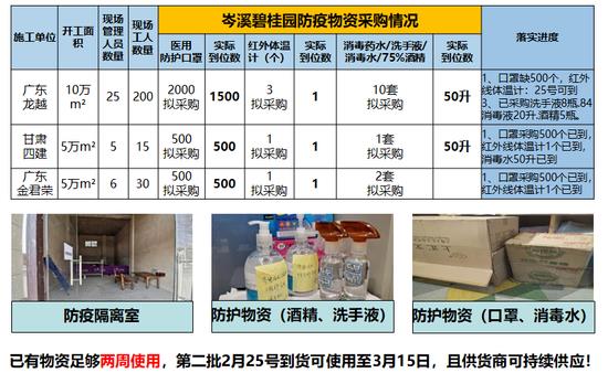企业复工防疫物资表