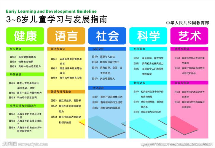 儿童学习与发展指南