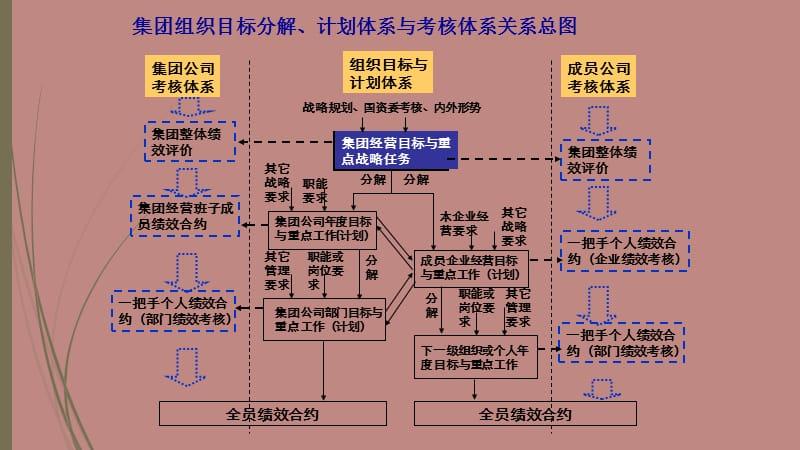 目标分解的方法和步骤