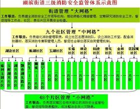 安全网格化管理