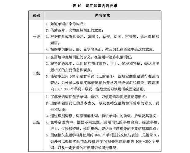 2022年英语新课标解读