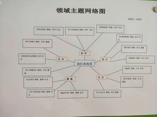 幼儿园主题活动设计方案