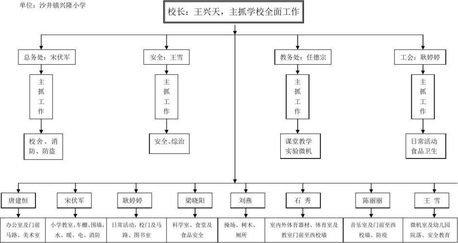 安全网格化管理