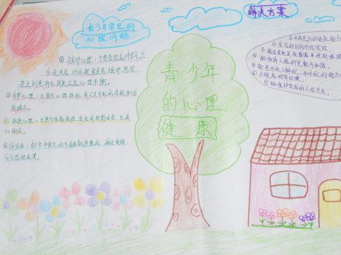 我知道的心理知识手抄报