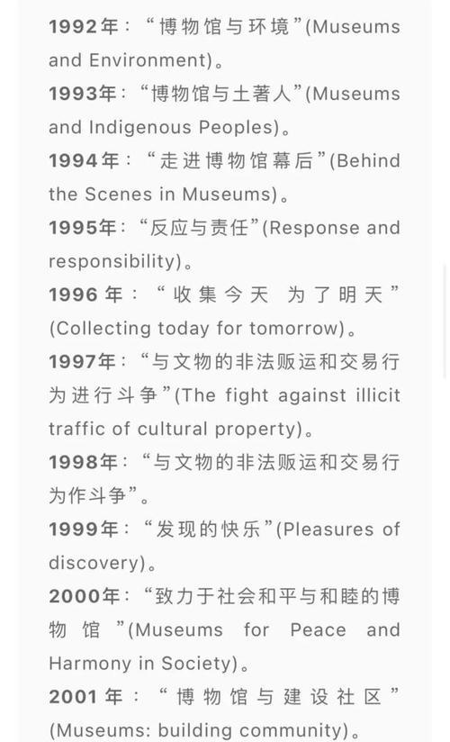 2022国际博物馆日