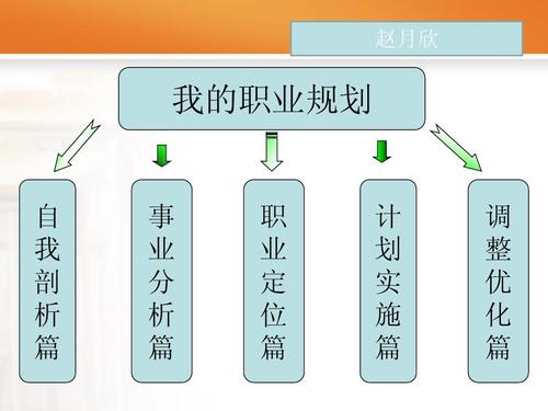 我的生涯规划(我的生涯规划200字)（我的职业规划（我的职业规划200字）文章) 