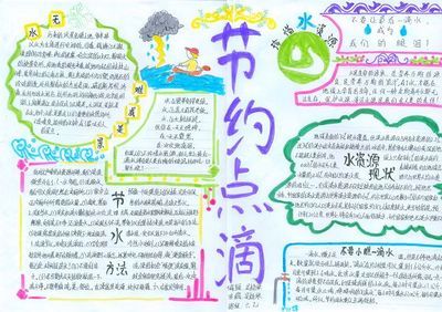 水资源手抄报
