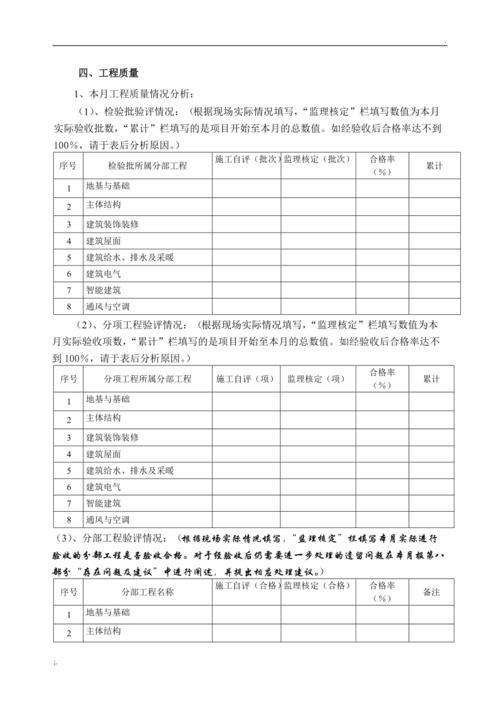 监理月报和例会怎么写（如何写月度督导报告和例会文章)