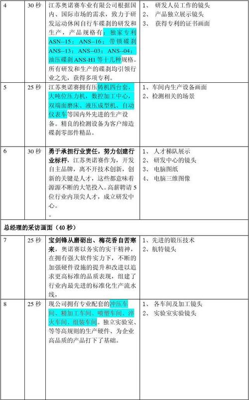 一般企业宣传片创意文案脚本应该怎么写（一般企业宣传片创意文案脚本如何写文章) 