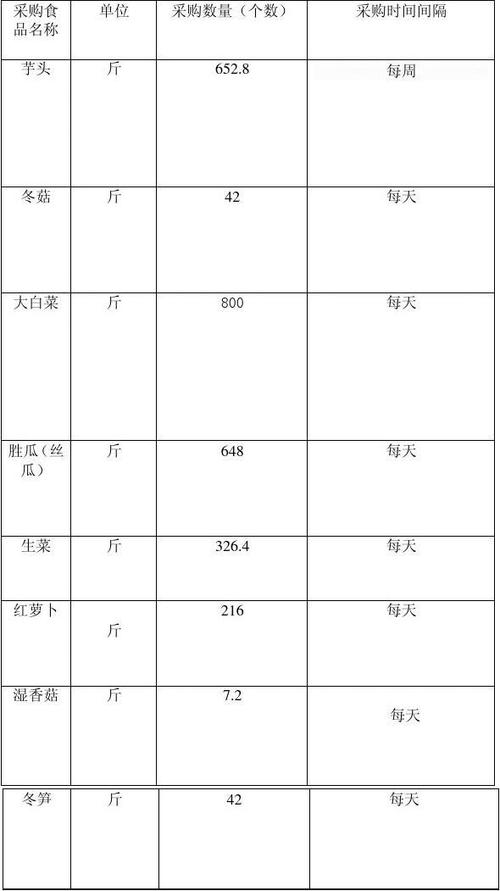 采购方案怎么写（如何写采购计划文章) 