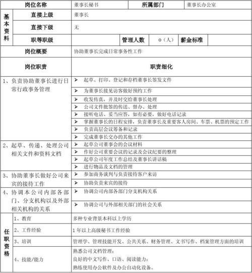 什么是岗位说明书，岗位说明书的范文呢？岗位说明书第一步写什么（什么是职位描述？什么是职位描述样本？职位描述的第一步写什么文章)