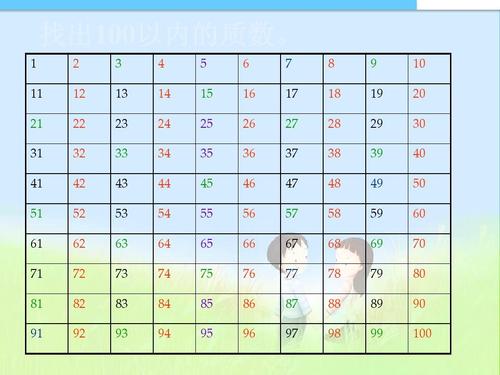 100以内所有的合数（所有金额在 100 以内文章) 